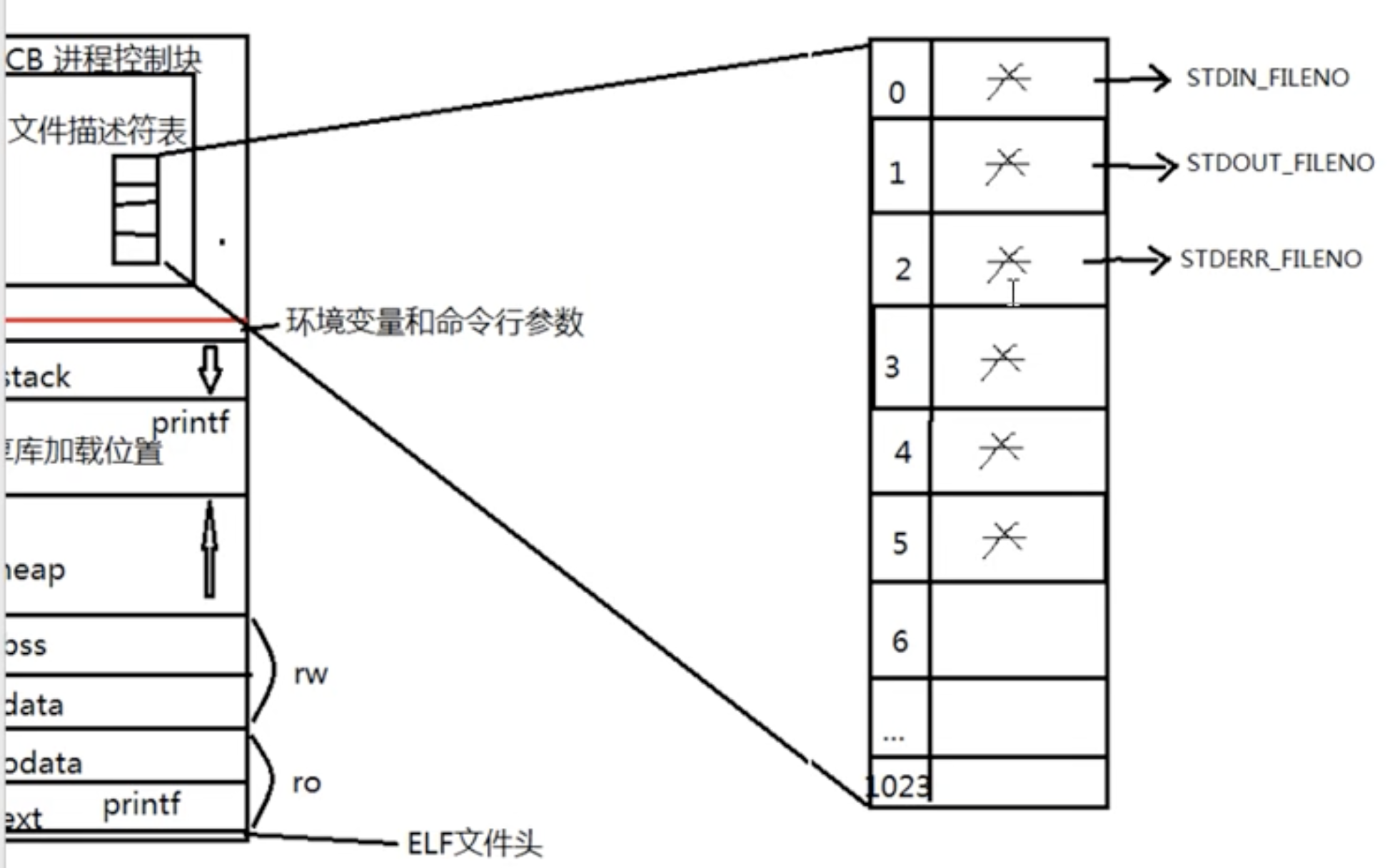 黑马linux系统编程网课笔记