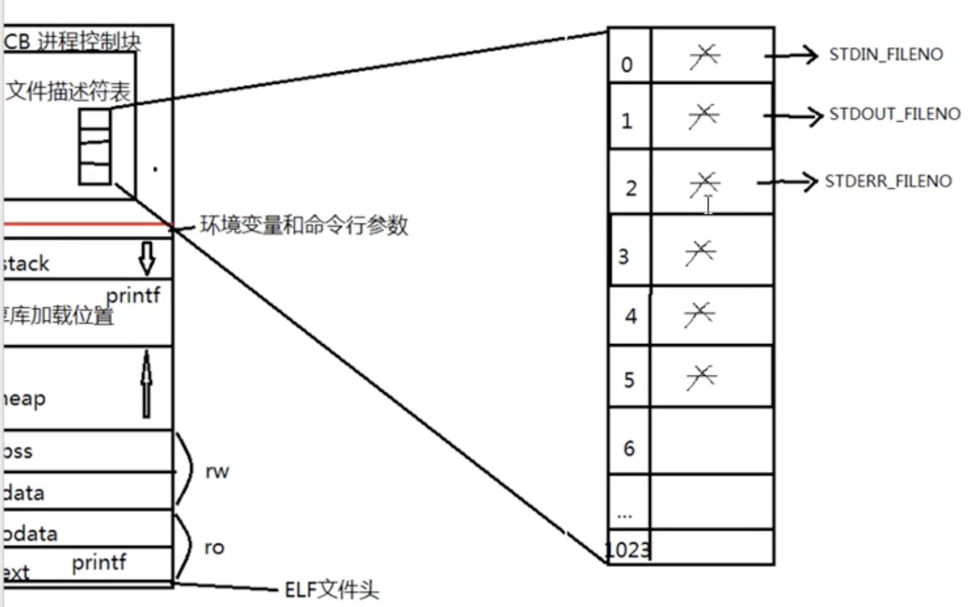 linux_PCB表